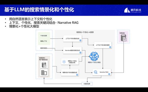創(chuàng)新落地,生態(tài)共贏 2024瀾舟科技大模型技術和產品發(fā)布會圓滿舉辦
